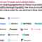 Blockchain & Cryptocurrency