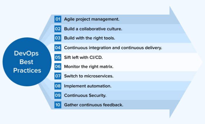 DevOps best practices