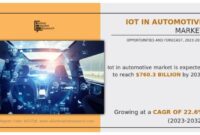 Connected Cars & IoT