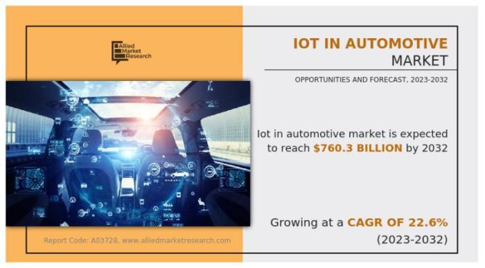 Connected Cars & IoT