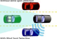 Blind spot detection technology system car safety need know market bsd spots systems most cruise control lane automotive indiandrives essential