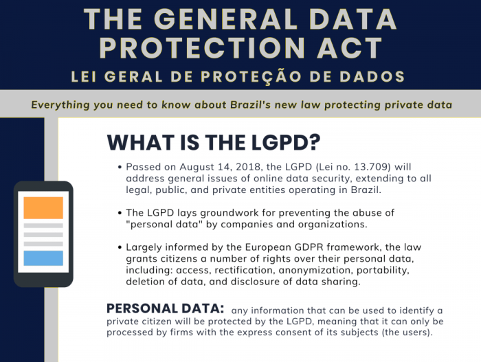 Data privacy laws 2025