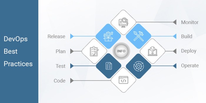 DevOps best practices