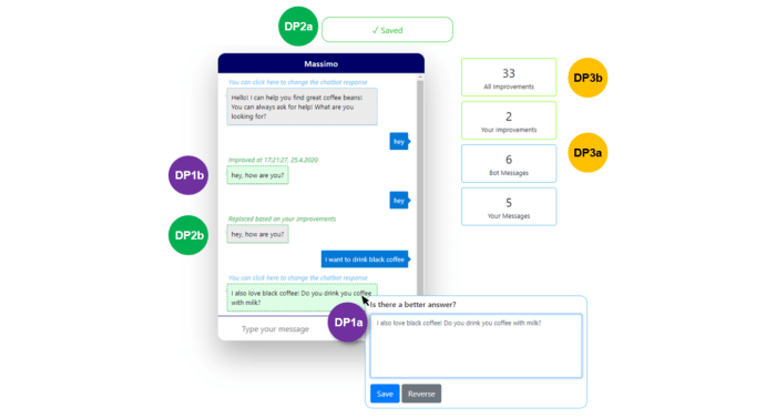 Chatbot developmen