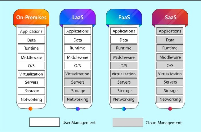 Cloud Computing & Big Data